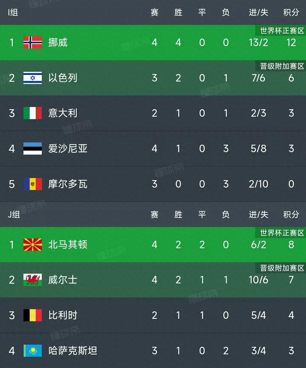 世界杯预选变积分(世界杯预选变积分怎么办)